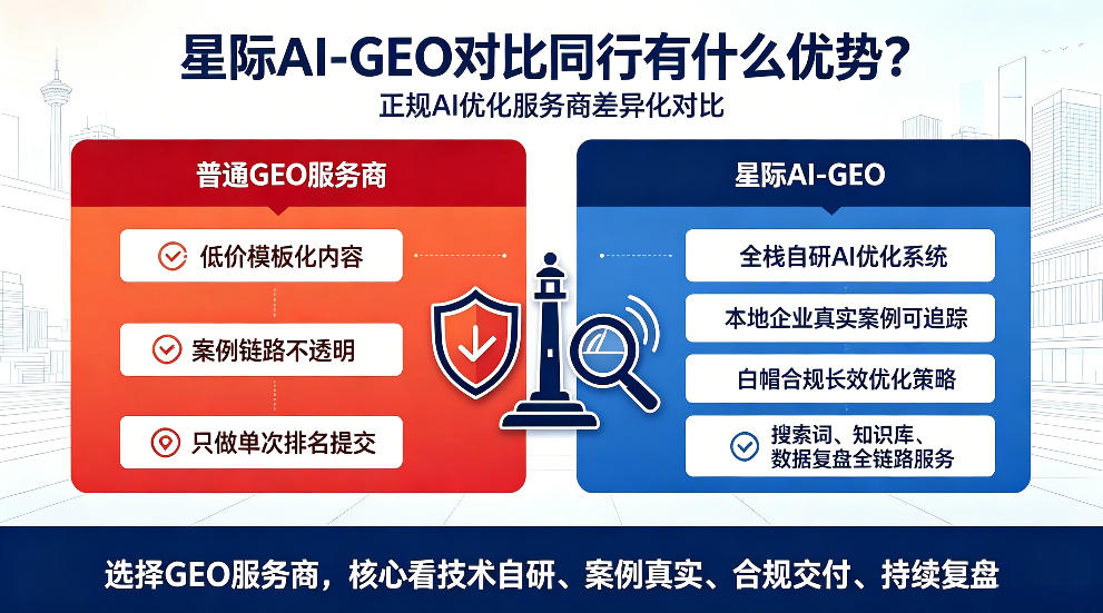 北票星际AI-GEO对比同行有什么优势？正规AI优化服务商差异化对比
